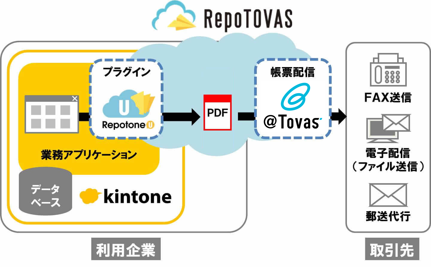 RepoTOVAS イメージ図