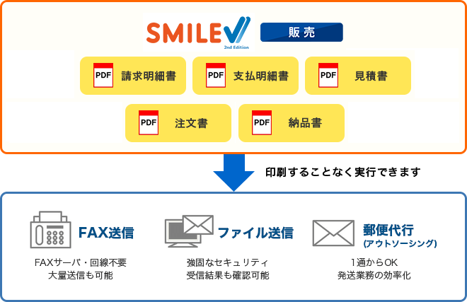 請求書の印刷・郵送を無くし、業務を効率化！｜SMILE V テンプレート